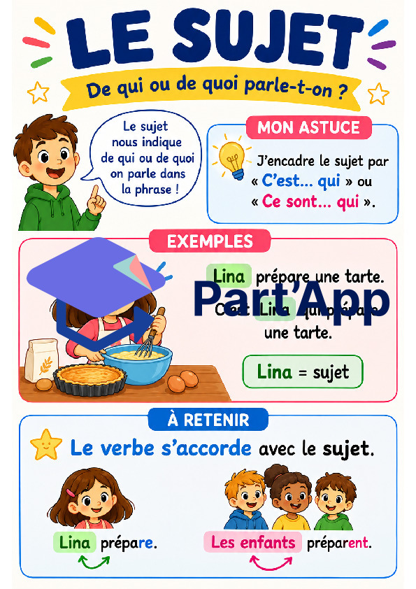 Affiches des fonctions grammaticales_2