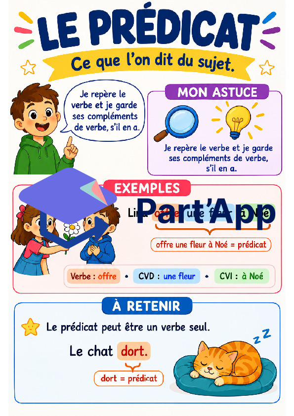Affiches des fonctions grammaticales_3