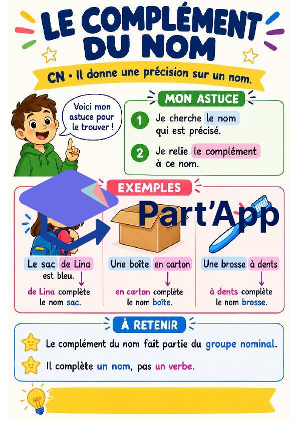Affiches des fonctions grammaticales_7