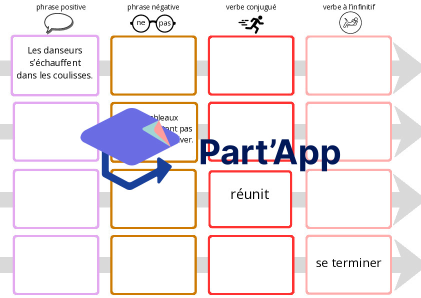 Jeu : 4e Art - phrases positives/négatives et verbes_9
