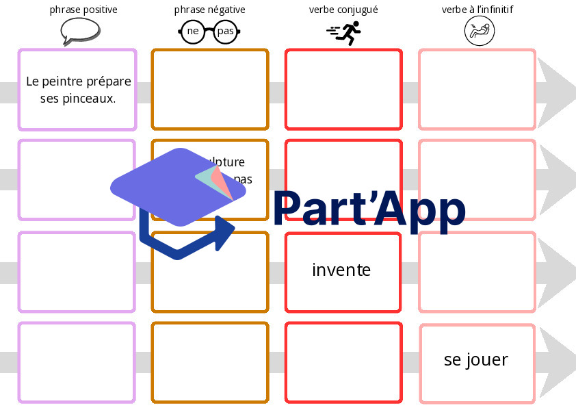 Jeu : 4e Art - phrases positives/négatives et verbes_10