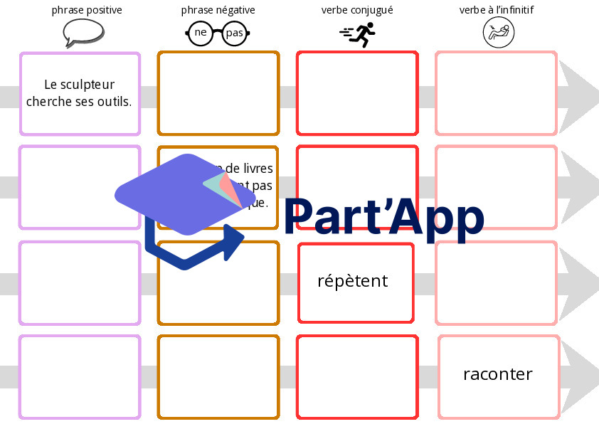 Jeu : 4e Art - phrases positives/négatives et verbes_11