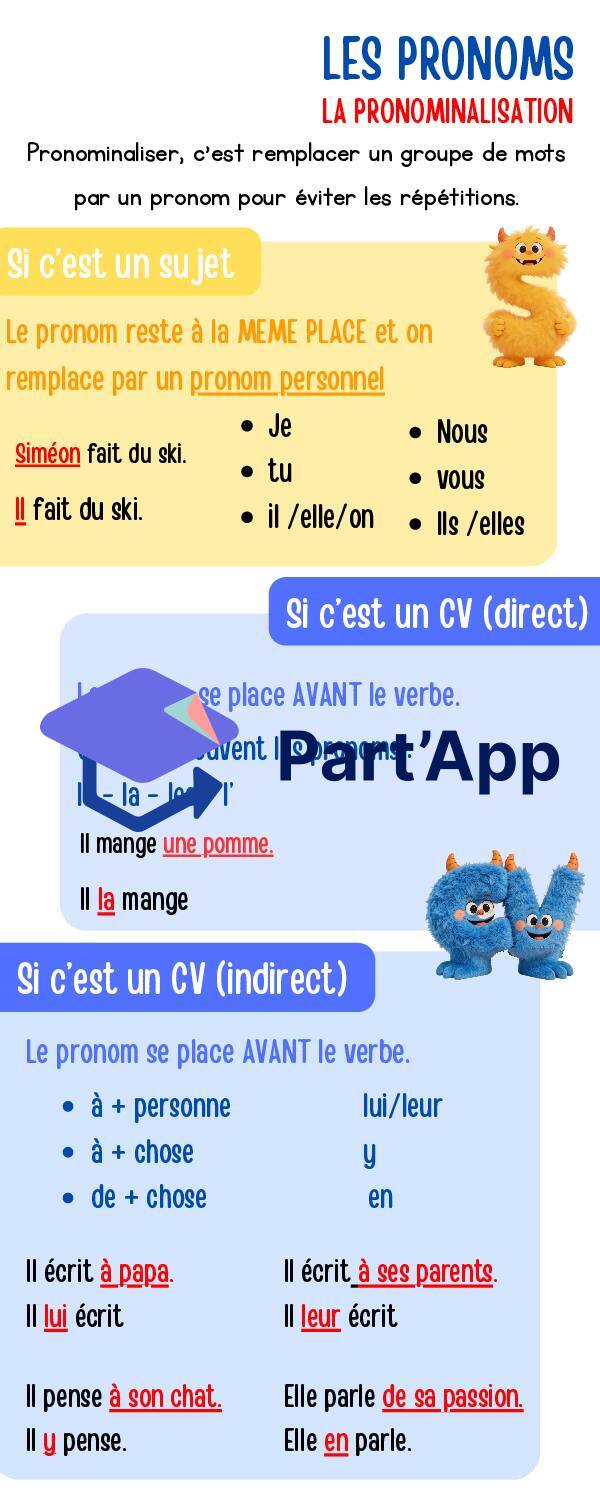 Aide-mémoire - la pronominalisation_2