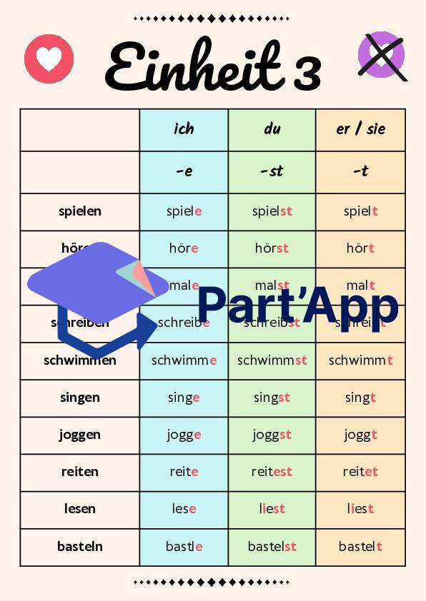 6H : Panneau allemand: Einheit 3_4