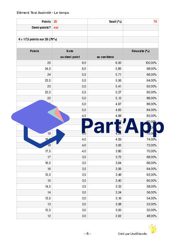 Evaluation -> ETA Repérage du temps qui passe dans une phrase 5H_31