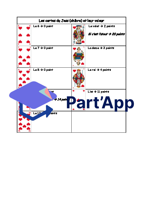 Séquence d'enseignement pour l'apprentissage du Jass_7