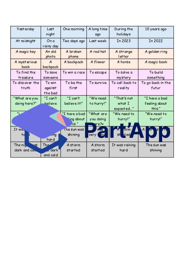 etiquette pour écrire des texte au Past Simple – Regular & Irregular Verbs_2
