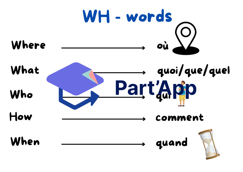 Affichage WH-words + négation_2