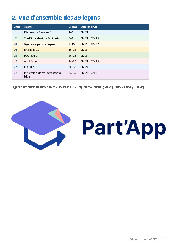 Planification annuelle complète — Éducation physique 5P/6P_4