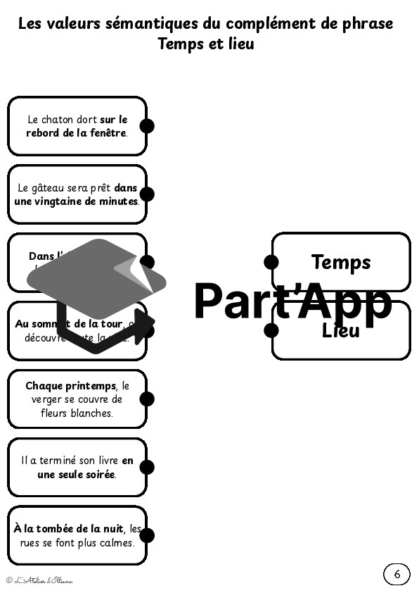 Planches à relier : Valeurs du complément de phrase (temps et lieu)_9