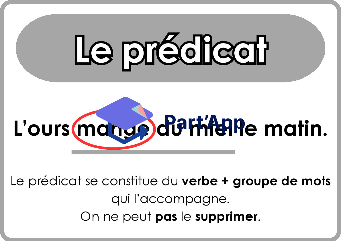 Mindmaps - Fonctions grammaticales_3