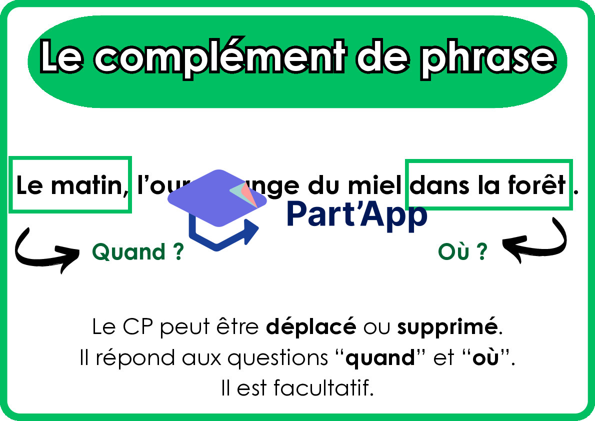 Mindmaps - Fonctions grammaticales_4