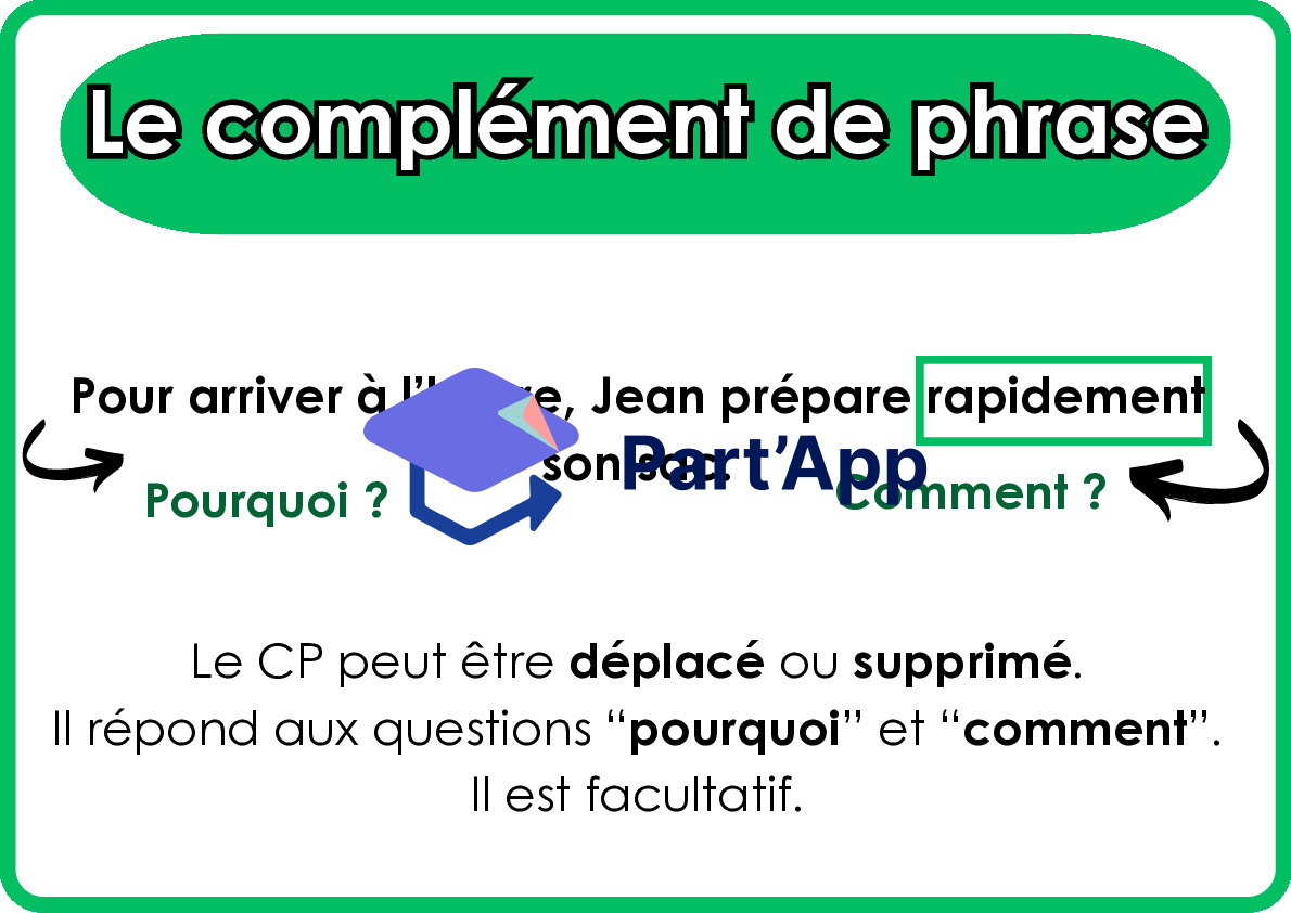 Mindmaps - Fonctions grammaticales_5