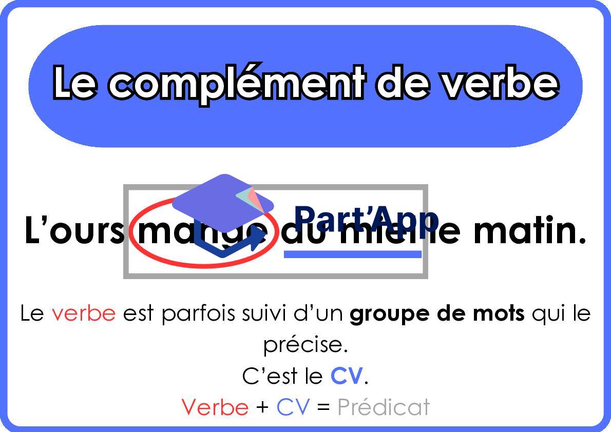 Mindmaps - Fonctions grammaticales_6