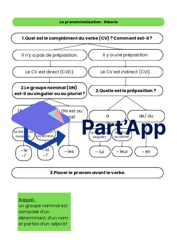 10H - pronominalisation CVD/CVI_3