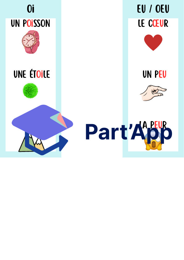 Flashcards Phonétique – Voyelles Complexes & Digrammes (OU, OI, EU, CH, PH, GN)_3