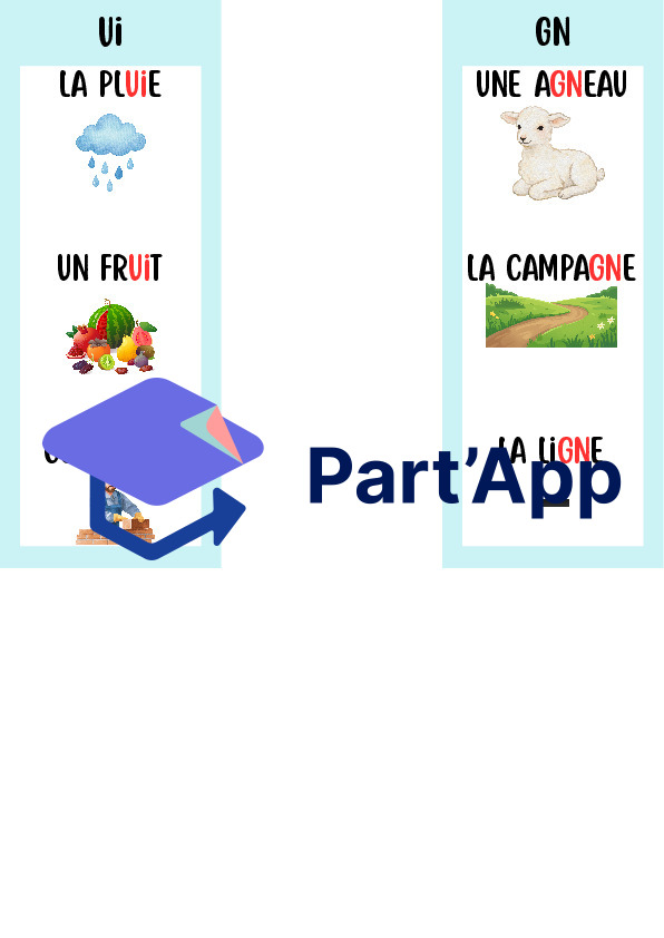 Flashcards Phonétique – Voyelles Complexes & Digrammes (OU, OI, EU, CH, PH, GN)_4