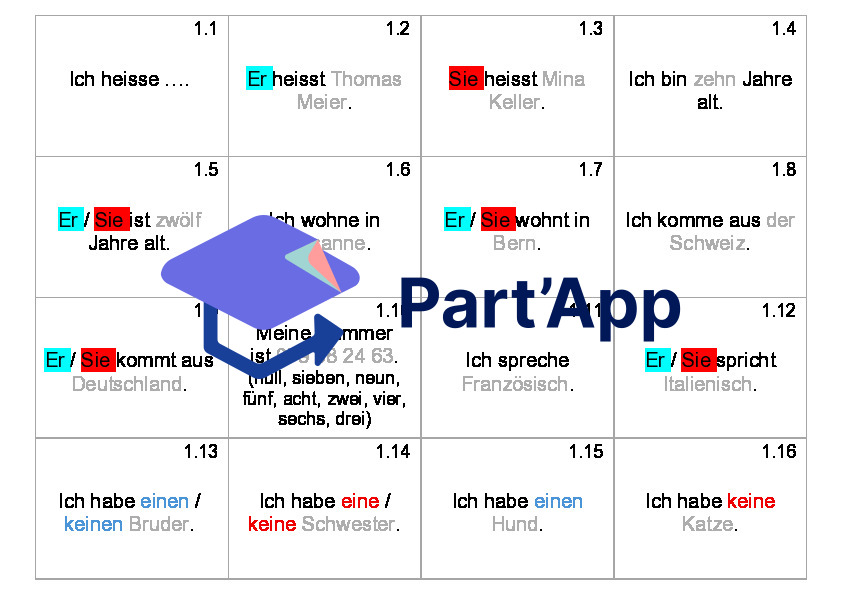 Petites cartes voc 6H Einheit 1_2