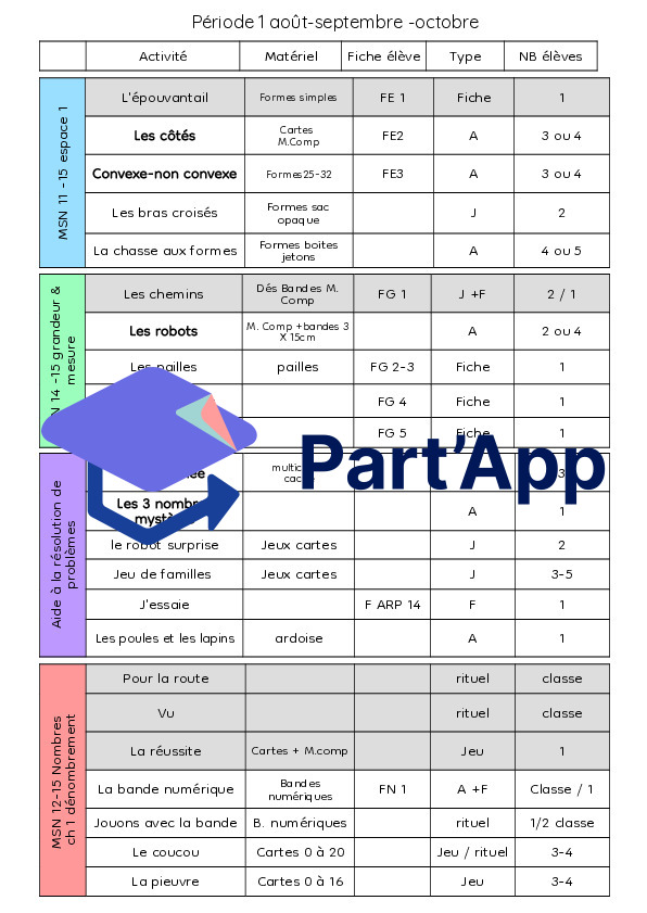 Planification maths 3P_2