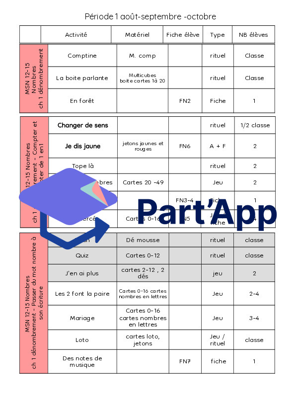 Planification maths 3P_3