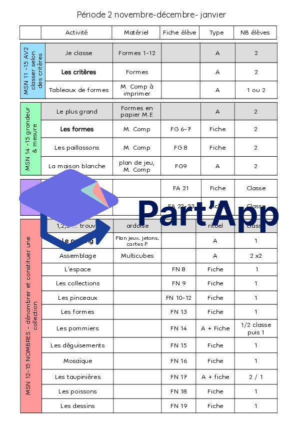 Planification maths 3P_4