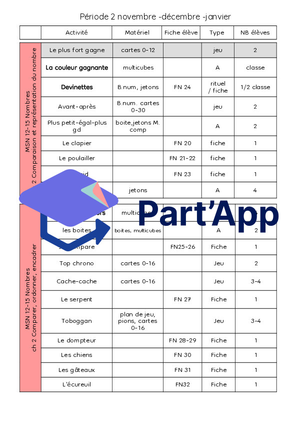 Planification maths 3P_5