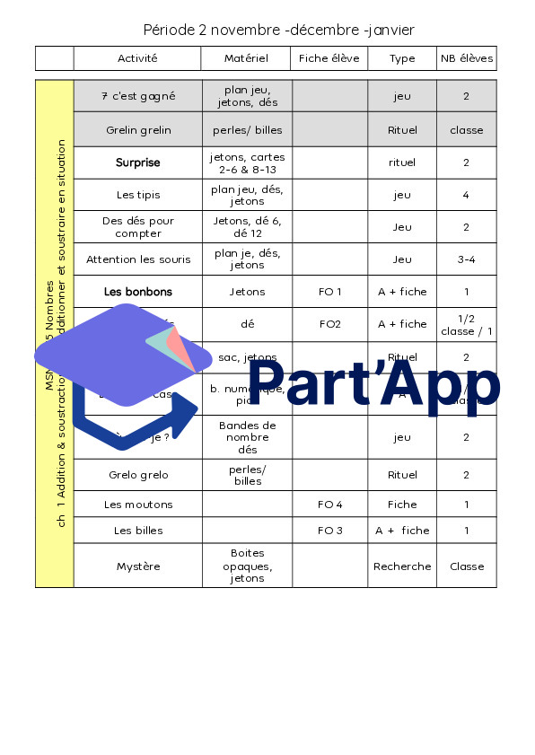 Planification maths 3P_6