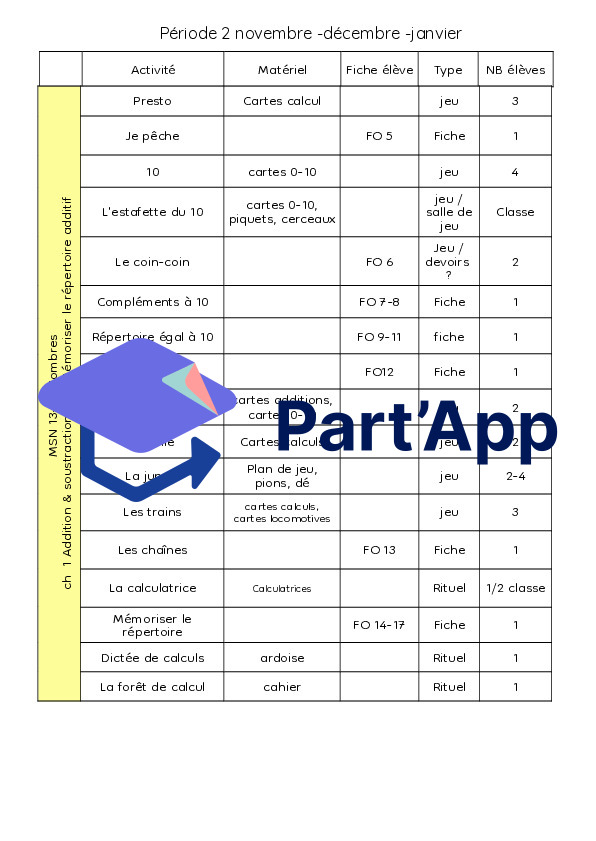 Planification maths 3P_7