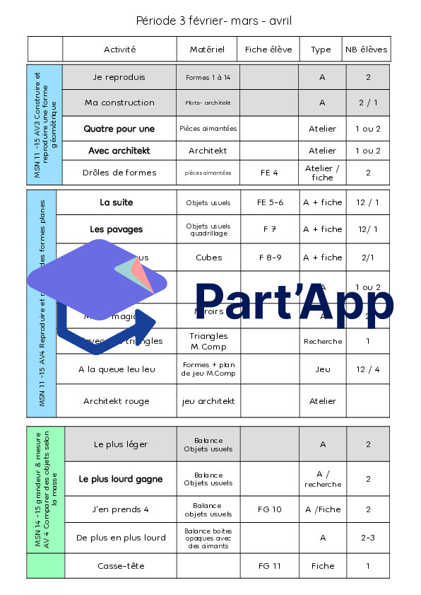 Planification maths 3P_8