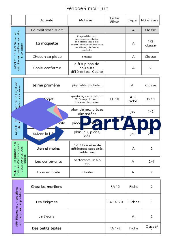 Planification maths 3P_11