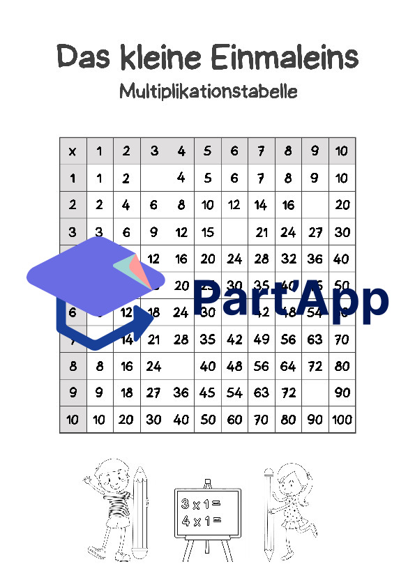 Multiplikationstafel Arbeitsblätter, Das kleine Einmaleins 1x1_3