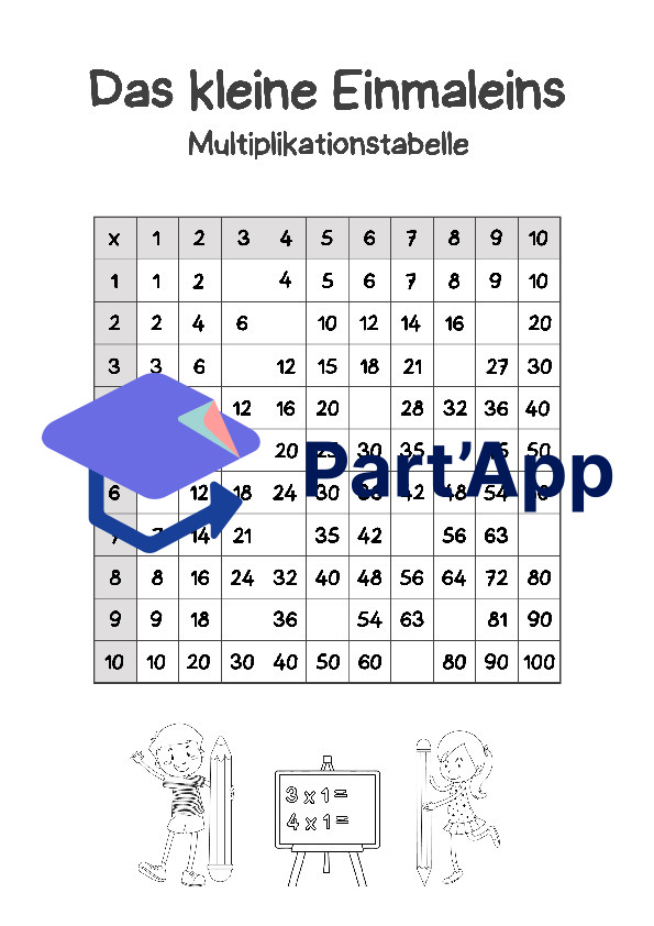 Multiplikationstafel Arbeitsblätter, Das kleine Einmaleins 1x1_4