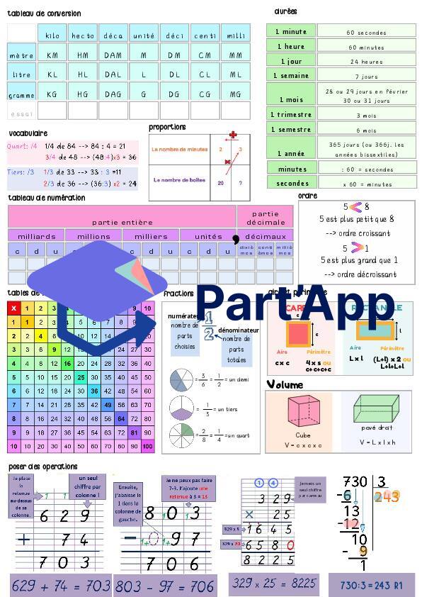 Mémo de maths_2