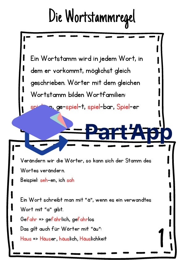 Dossier Wortstammregel/ Umlautregel/ Morpheme mit Übungen_3