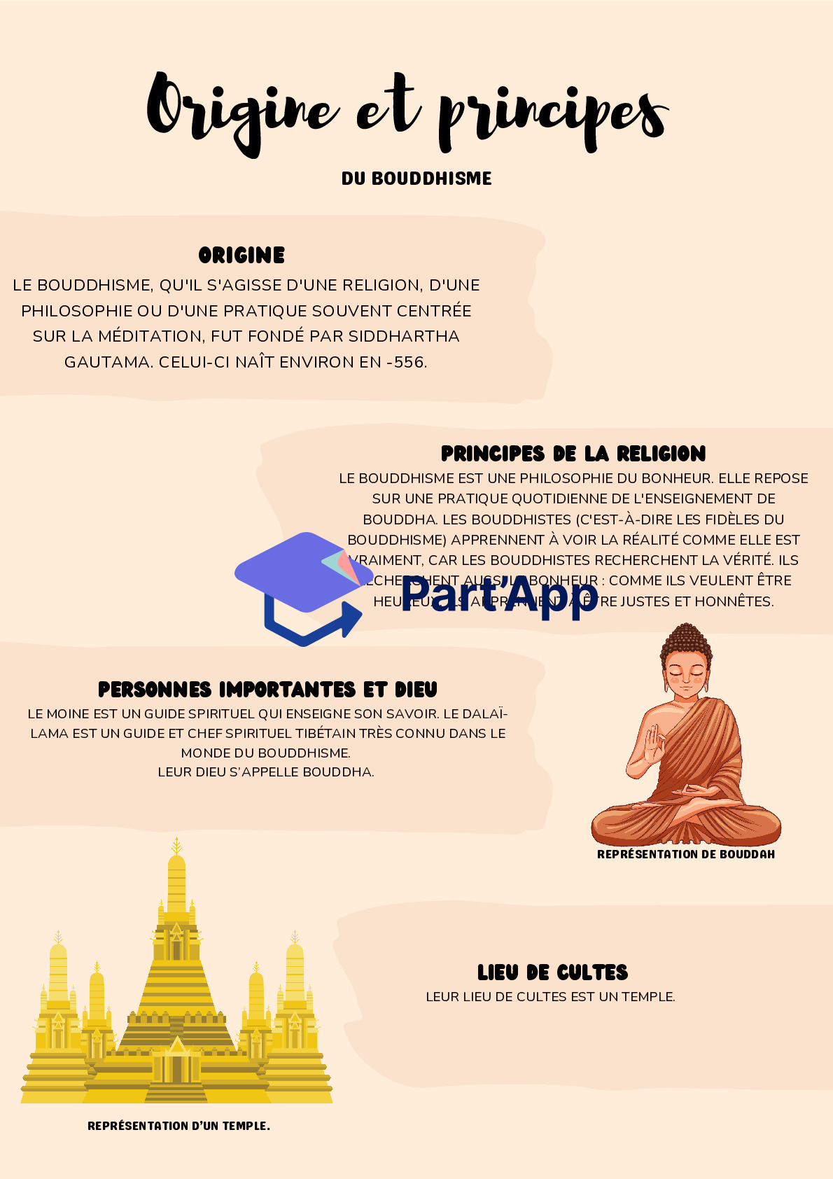 Dossier sur le bouddhisme 5-6-7-8P_5