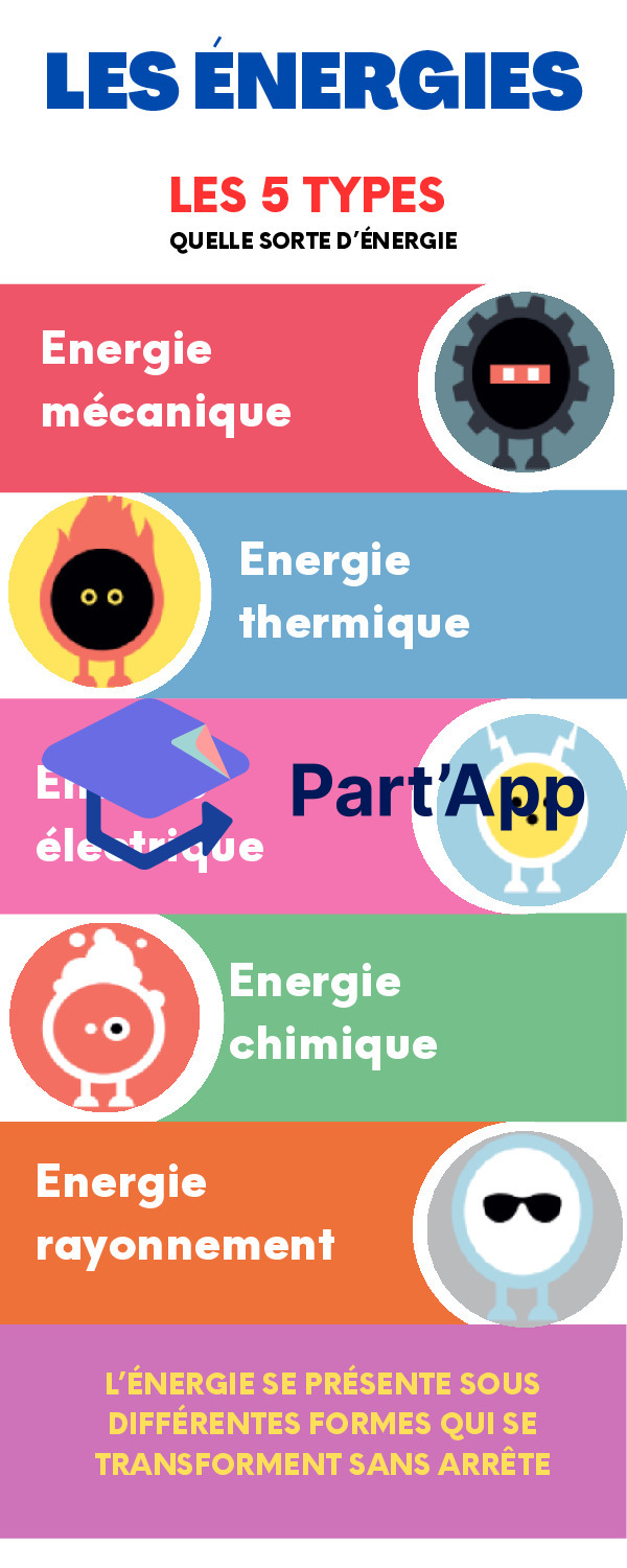 Aide-mémoire - Les énergies 7H_2