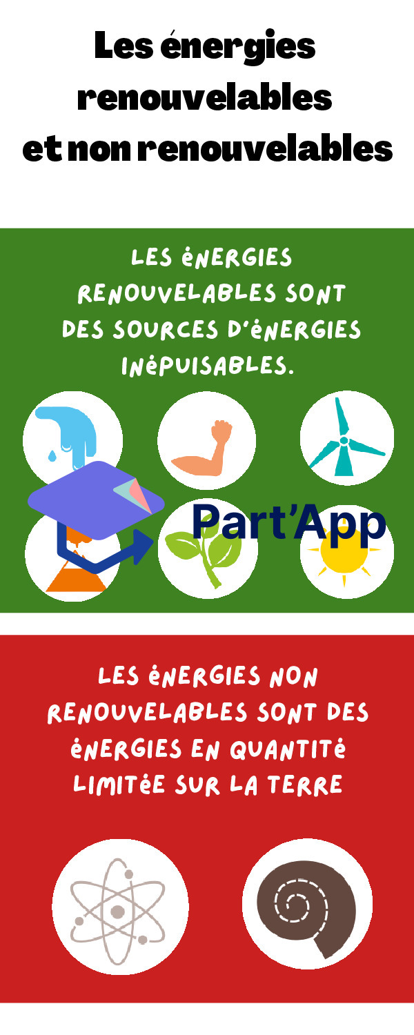 Aide-mémoire - Les énergies 7H_4