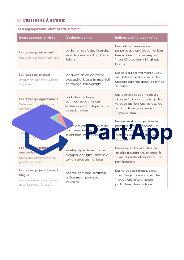 Français - compréhension de l'écrit - les regroupements de genres - dossier révision_3