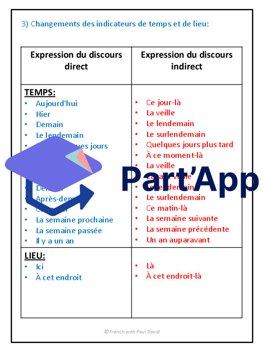 Le discours rapporté - Du discours direct au DI_10