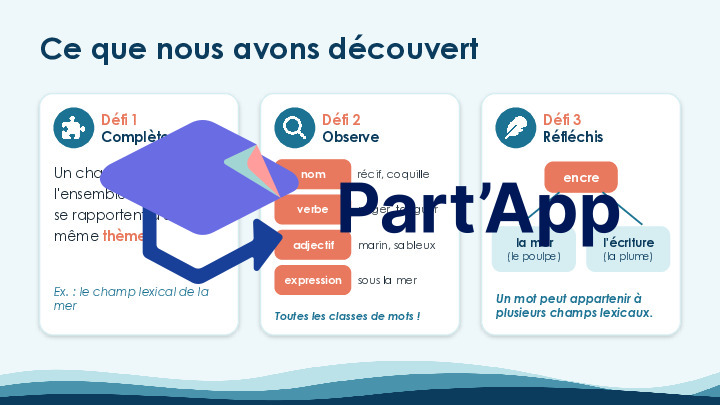 Français - Module 1 - Vocabulaire - Champ lexical_8