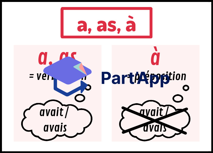 Homophones grammaticaux - Références_2