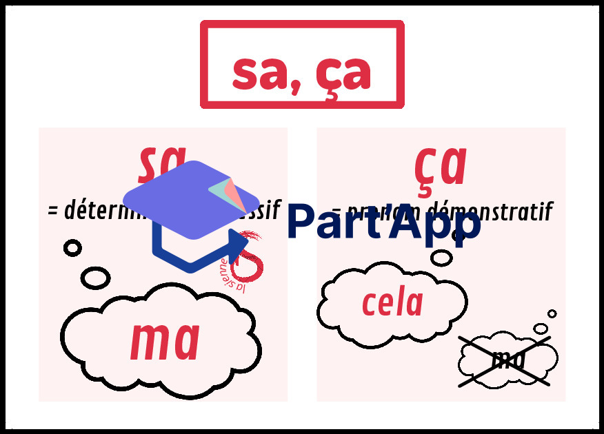 Homophones grammaticaux - Références_5