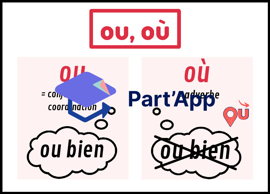 Homophones grammaticaux - Références_6