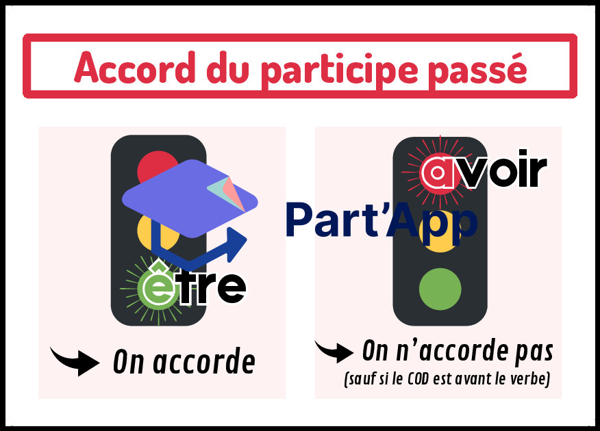 Homophones grammaticaux - Références_10