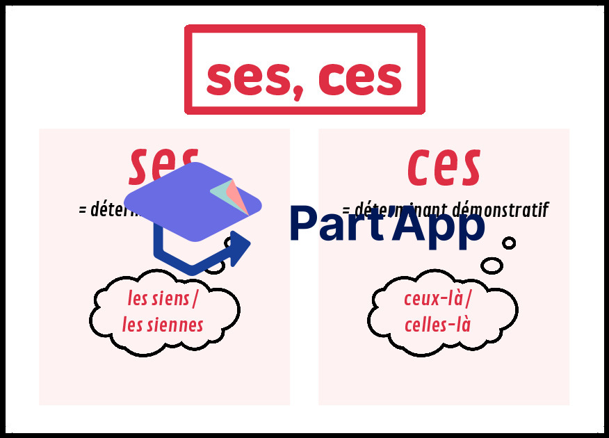 Homophones grammaticaux - Références_11
