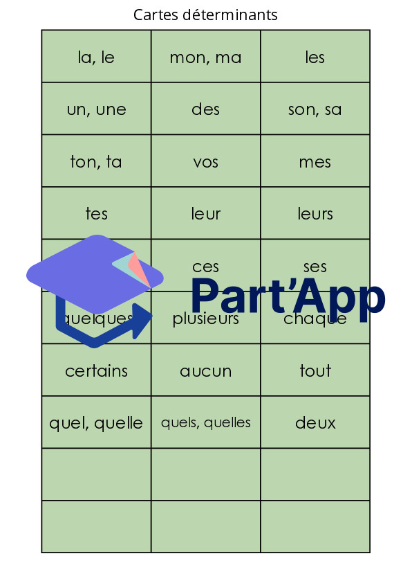 Complément du nom - Atelier_8