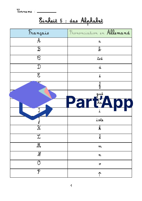 Alphabet français - allemand (prononciation)_2