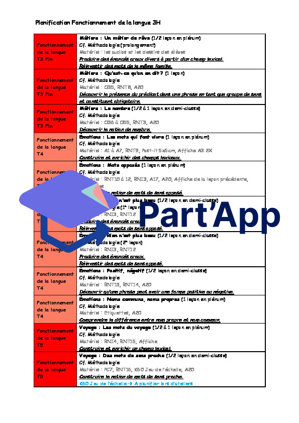 Planification français nouvelle méthodologie Fonctionnement de la langue 3H avec lien direct vers les activités du site_3