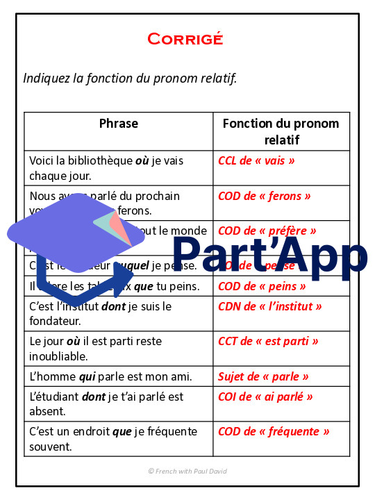 Pronoms relatifs - Explications et exercices_27