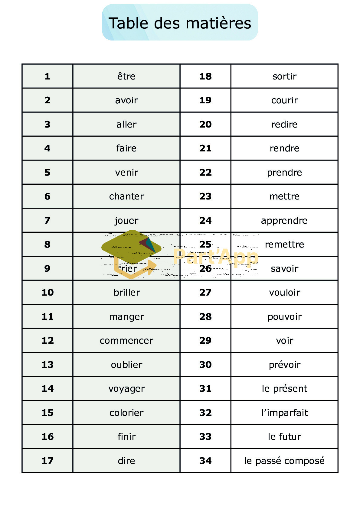 Dossier de conjugaison à compléter_3